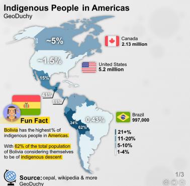 Rdzenni mieszkańcy obu Ameryk