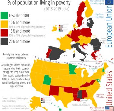 Odsetek ludności w USA żyjącej w ubóstwie w USA i EU, 2018-2019