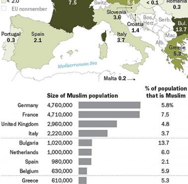Muzułmanie w krajach Unii (dane 2010 rok).