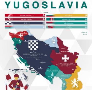 Okupacja i podział Jugosławii, 1941–43