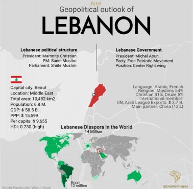 Geopolityczna mapa Libanu, 2020
