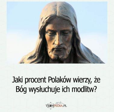 Jaki procent Polaków wierzy, że Bóg wysłuchuje ich modlitw?