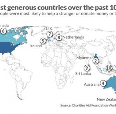 Mieszkańcy których krajów wykazują się największą szczodrością