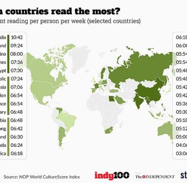 Kraje według średniej liczby książek przeczytanych przez 1 osobę w tygodniu