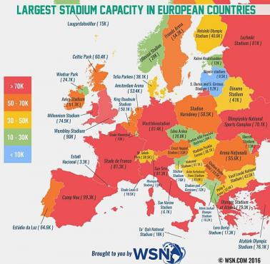 Największe stadiony w poszczególnych europejskich krajach.