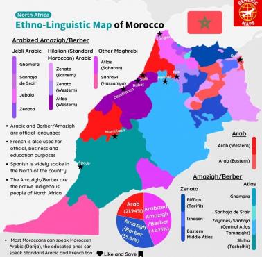 Mapa etniczno-językowa Maroka