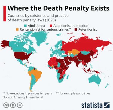 Kara śmierci na świecie, stan prawny 2020