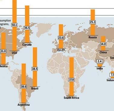 Ilość konsumowanego drobiu na osobę w poszczególnych państwach świata (dane 2012).