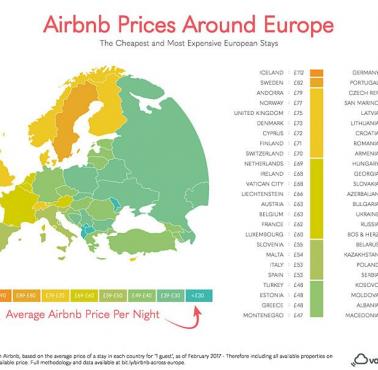 Ceny w Europie według amerykańskiego biura podróży Airbnb Inc.