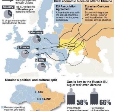 Po co są budowane gazociągi Nord Stream i OPAL, czyli wspólne cele Niemiec i Rosji w Europie Środkowej