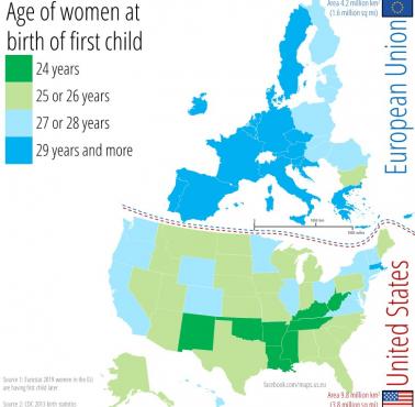 W jakim wieku kobiety w Europie i USA rodzą pierwsze dziecko, 2019, 2013