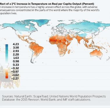 Wpływ globalnego ocieplenia na gospodarkę światową, 2015