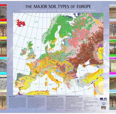 Rodzaje gleb w Europie