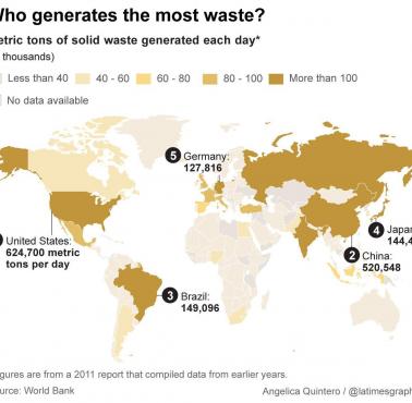 Kraje które wytwarzają najwięcej śmieci na świecie (w tonach na dzień), 2011