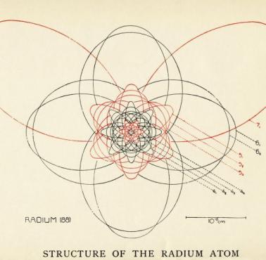 Oryginalny rysunek atomu radu w wykonaniu Nielsa Bohra z jego prezentacji z 1922 roku