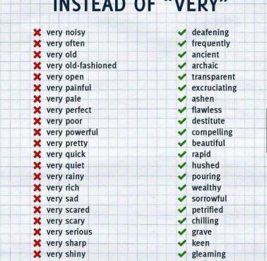Words to use instead of "very" (eng)