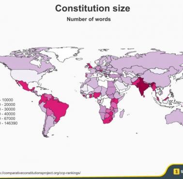 Ilość słów w konstytucji w poszczególnych krajach świata