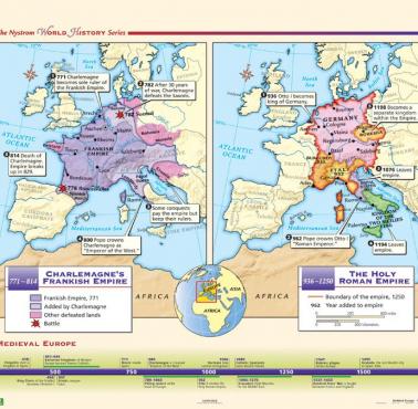 Państwo Franków (771–814) i Święte Cesarstwo Rzymskie (936–1250)