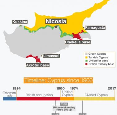 Podział Cypru