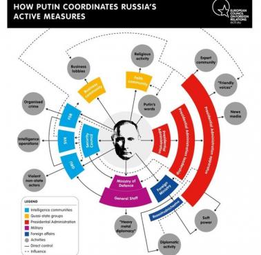 Jak Rosja wpływa na inne państwa