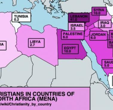Pozostałości chrześcijaństwa w krajach Bliskiego Wschodu i Afryki Północnej