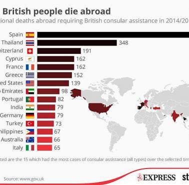 Gdzie najczęściej Brytyjczycy umierają za granicą, 2014-15