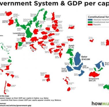 Systemy polityczne i PKB na mieszkańca