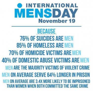 Międzynarodowy dzień mężczyzny. Kilka statystyk z życia mężczyzn :) (eng)