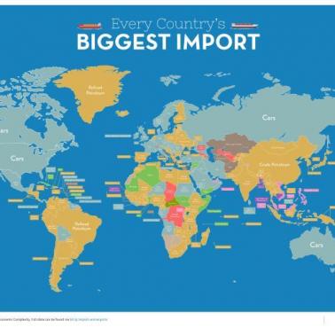 Główny importowany produkt poszczególnych państw świata