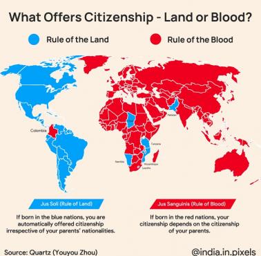Warunki obywatelstwa wynikające z urodzenia