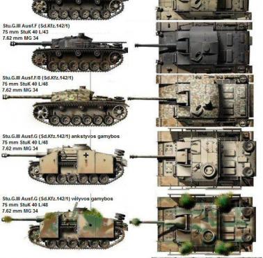 Różne warianty niemieckiego działa pancernego StuG (Sturmgeschütz)