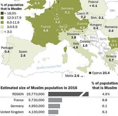 Odsetek ludności muzułmańskiej według kraju w Europie, 2016