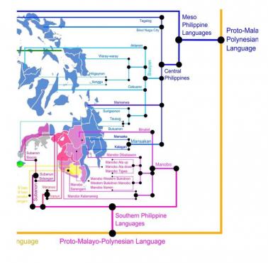 Języki Filipińczyków