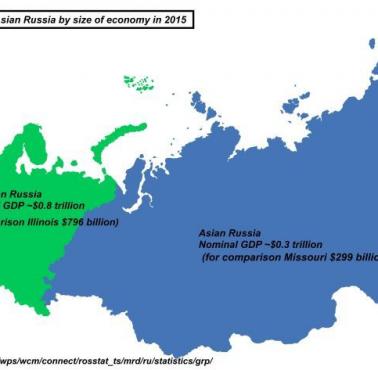 Rozmiar PKB europejskiej i azjatyckiej części Rosji, 2015 