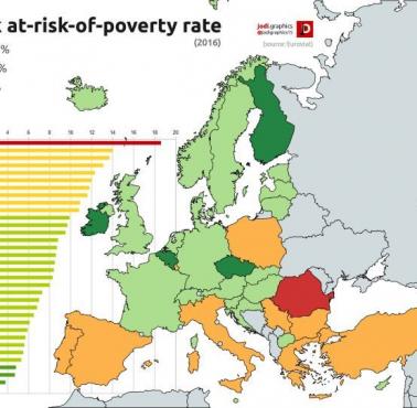 Ryzyko ubóstwa w poszczególnych krajach Unii, 2016