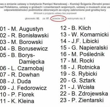 Lista senatorów którym nie przeszkadza nazywanie Niemieckich obozów śmierci polskimi