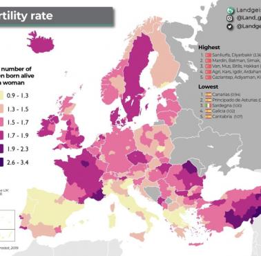 Wskaźniki płodności w Europie