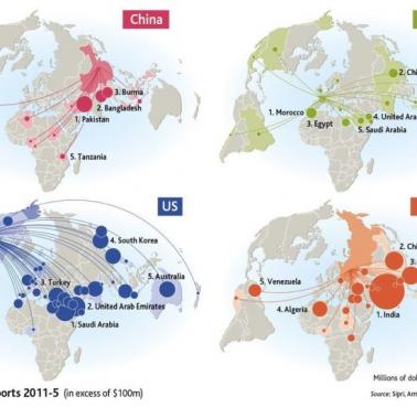 Gdzie swoją broń sprzedaje USA, Francja, Chiny, Rosja, 2011-15