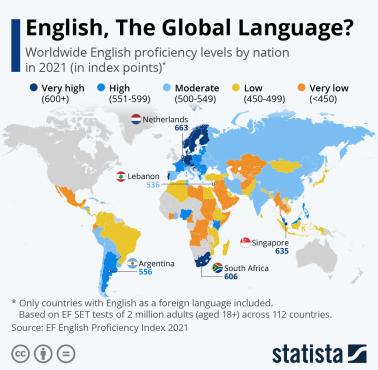 Znajomość języka angielskiego w Europie
