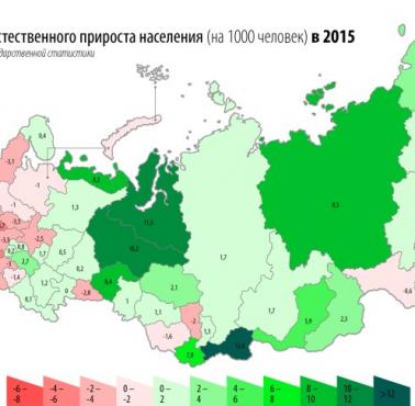 Demograficzna mapa Rosji, 2015