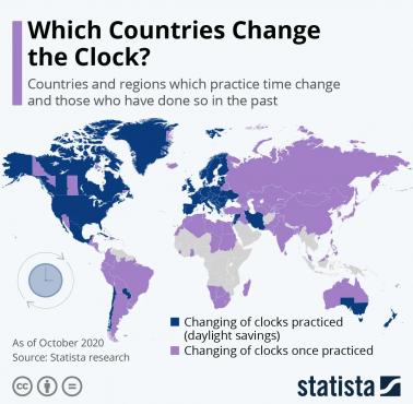 Czas letni na całym świecie. Gdzie przestawia się wskazówki zegarów?