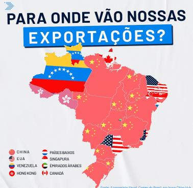 Główny kierunek eksportu ze stanów brazylijskich w 2020 roku