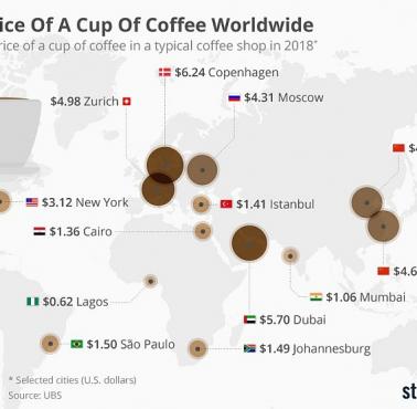 Ile kosztuje filiżanka kawy na świecie, 2018