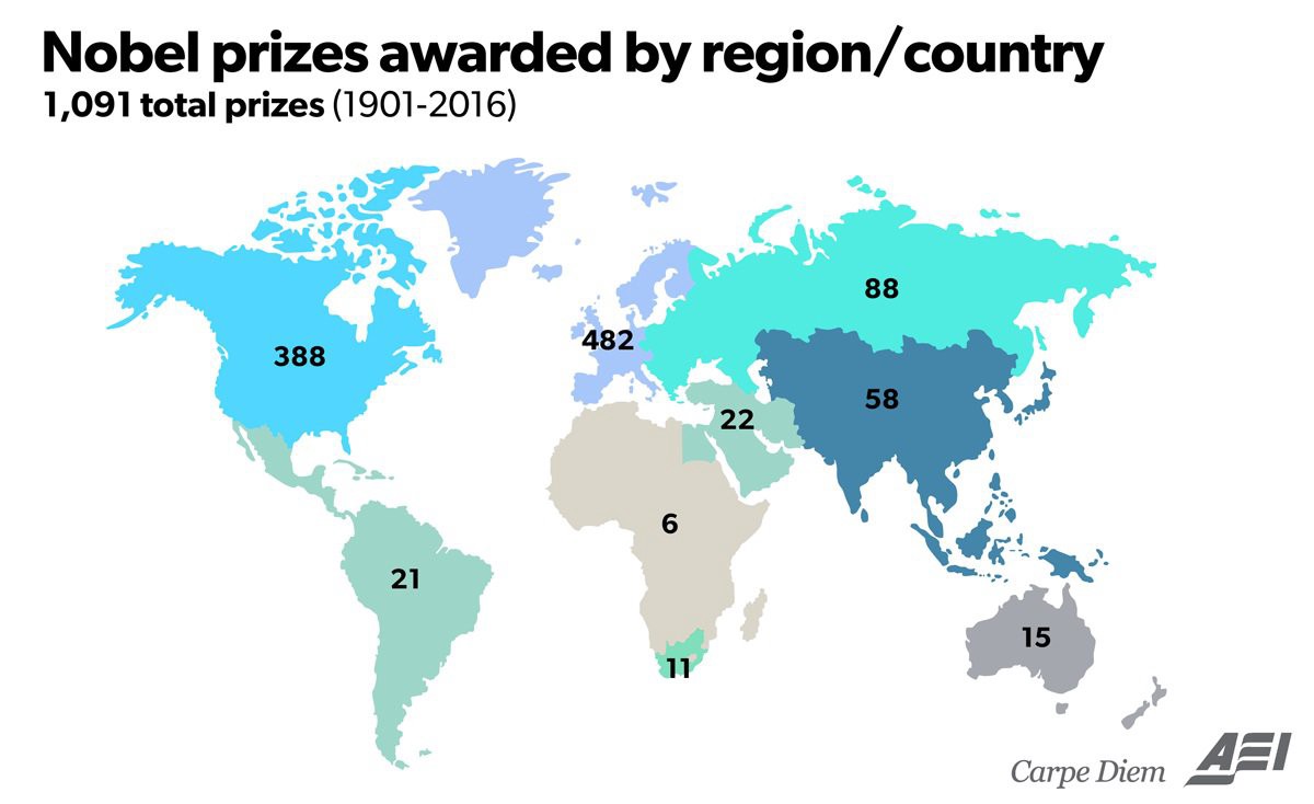 Liczba nagród Nobla - Afryka, Europa Zachodnia, ZSRR + Europa Wschodnia, Chiny ..., 1901-2016