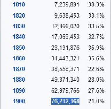 Wzrost populacji USA od 1790 roku do 1950