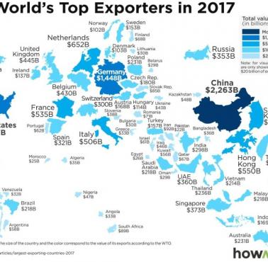 Najwięksi eksporterzy świata, 2017