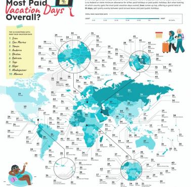Liczba dni płatnego urlopu, która przysługuje pracownikami w różnych państwach świata