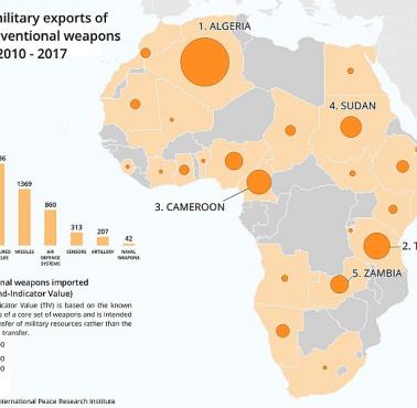 Chiński eksport broni do Afryki, 2010-2017