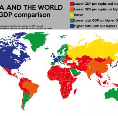 Rosja i świat: porównanie PKB