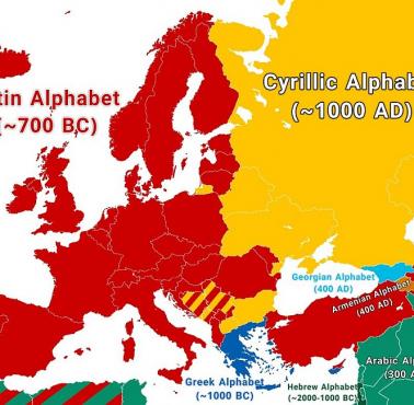 Alfabety Europy oraz data powstania